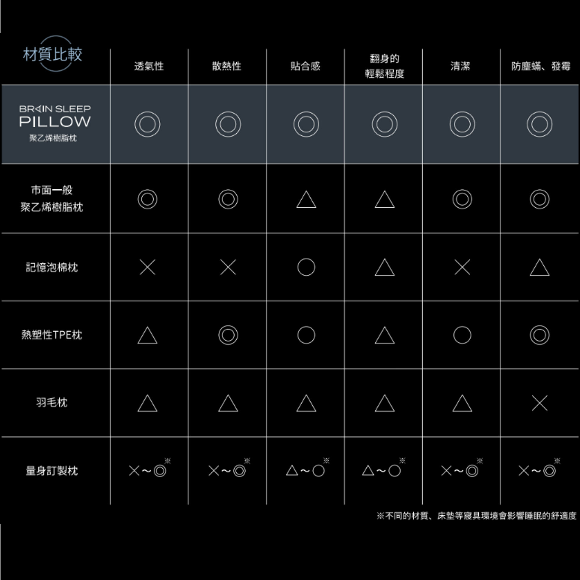 BRAIN SLEEP PILLOW | BRAIN SLEEP | GLOBAL OFFICIAL SITE BRAIN SLEEP PILLOW | BRAIN SLEEP | GLOBAL OFFICIAL SITE